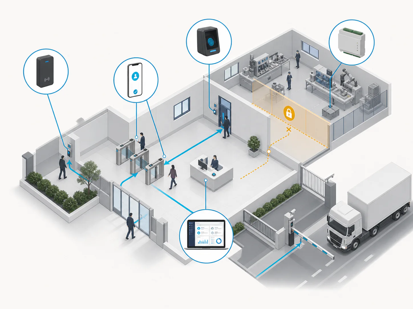 Diagrama isométrico de control de acceso peatonal y vehicular en una instalación industrial